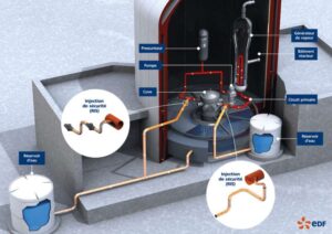 corrosion centrale nucléaire système de refroidissement
